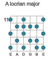 Guitar scale for A locrian major in position 11